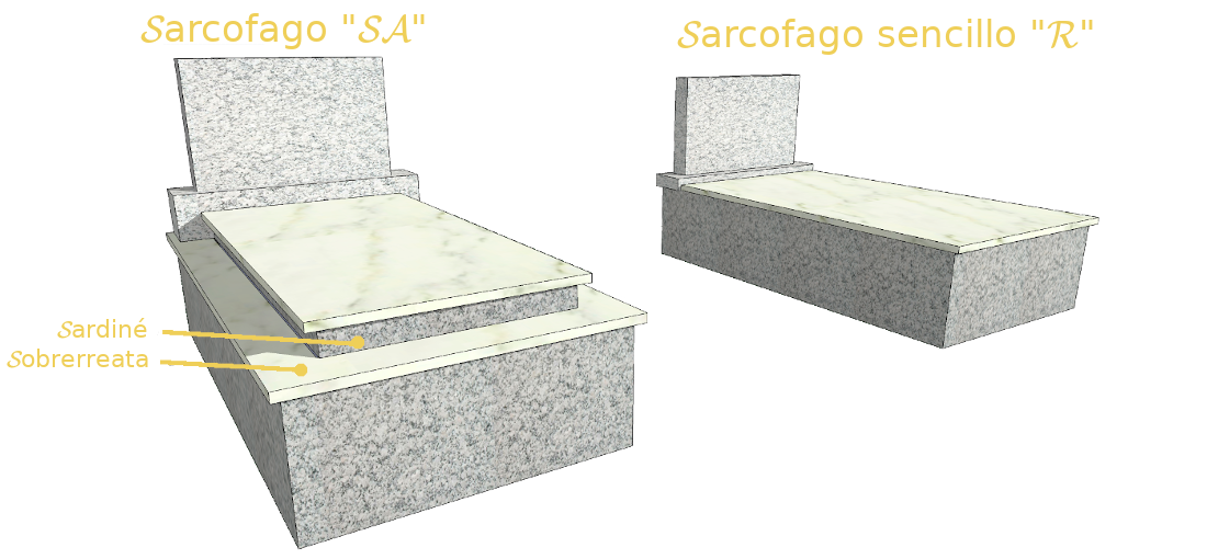 Tipos de sarcófagos